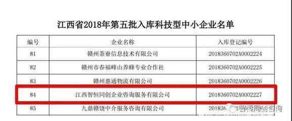 贛州信用推介企業(yè)再添國家級(jí)殊榮 科技服務(wù)領(lǐng)域新突破