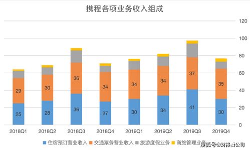 疫情重創旅游業 攜程一季度虧損17億，企業形象如何歷劫重生？